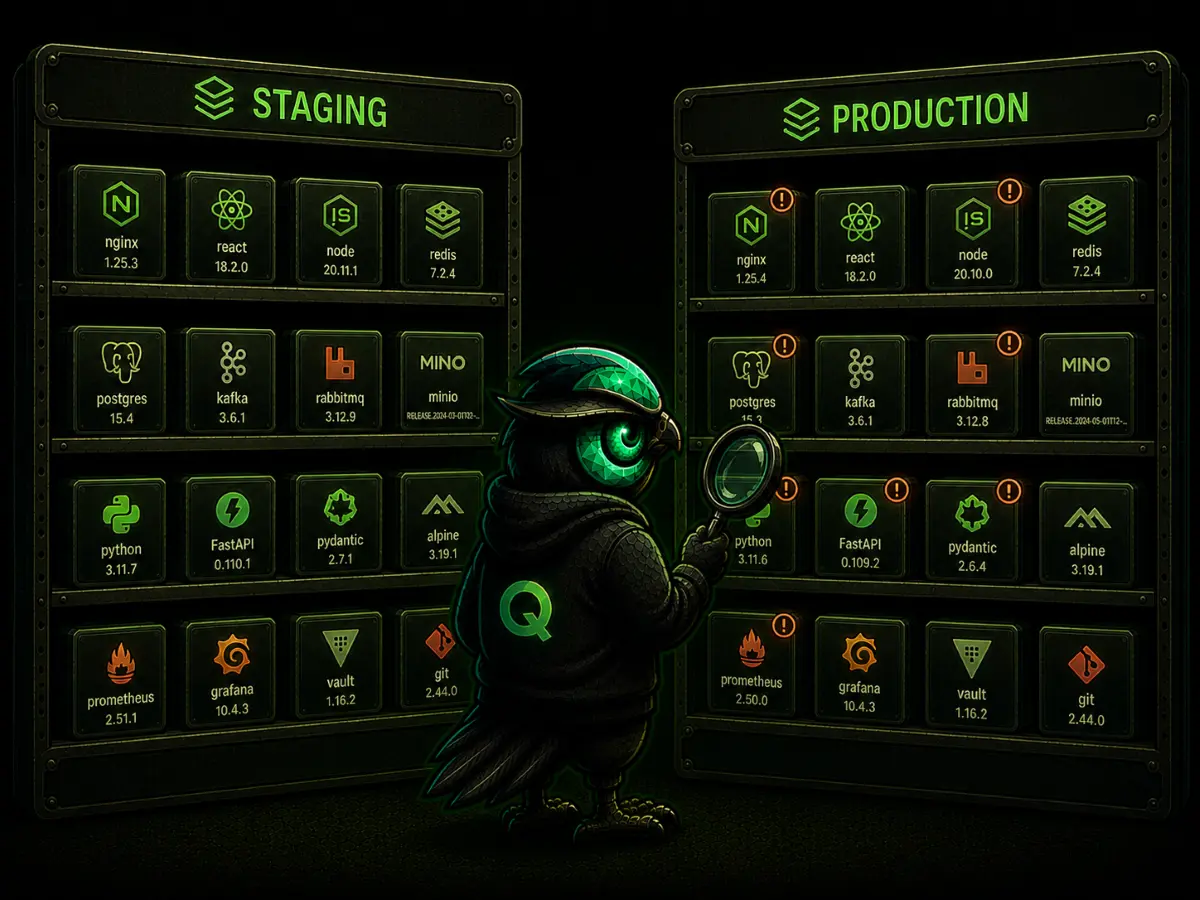 Snapshots of components in staging and production environments