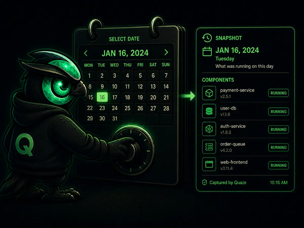 A point-in-time view of components running on a past date